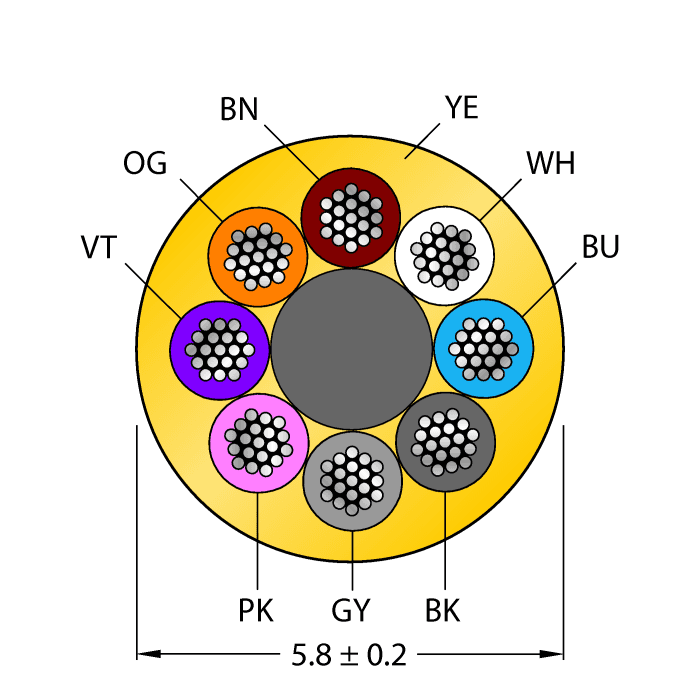 CABLE8X0.25-XX-PUR-YE-100M/TXY