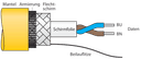 CABLE FBA-YE/SD 100M