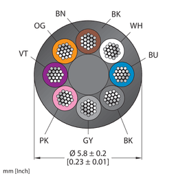 Thumbnail for CABLE8X0.25-XX-PUR-BK-100M/TXL